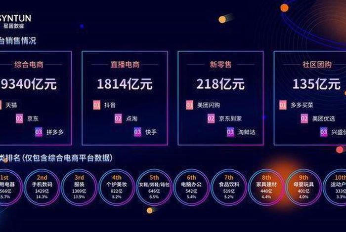 2020双11各大电商平台销售数据、2020双十一各大电商平台销售数据 2020双11各大电商平台销售数据、2020双十一各大电商平台销售数据