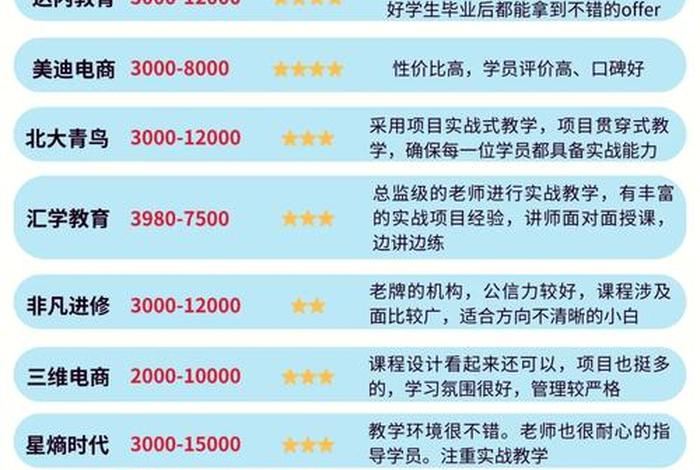 福建电商培训机构、福建电商培训机构排名 福建电商培训机构、福建电商培训机构排名