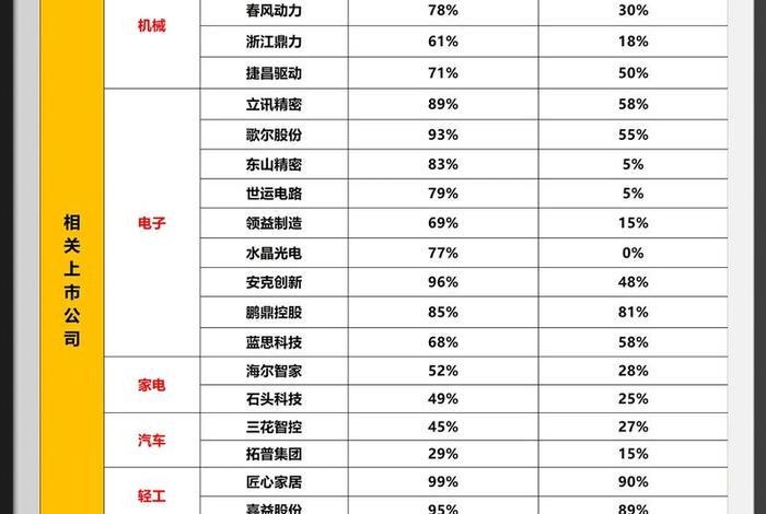 跨境电商股票有哪些龙头股,跨境电商股票有哪些龙头股对美国贸易 跨境电商股票有哪些龙头股,跨境电商股票有哪些龙头股对美国贸易