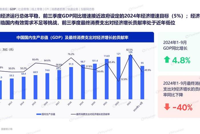 电商经济发展现状，电商经济的发展现状