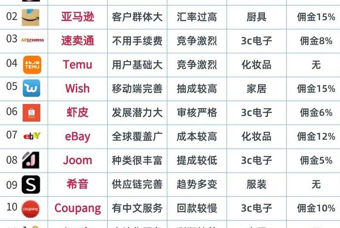 2025年做电商赚钱吗 2025年做电商赚钱吗知乎 2025年做电商赚钱吗 2025年做电商赚钱吗知乎