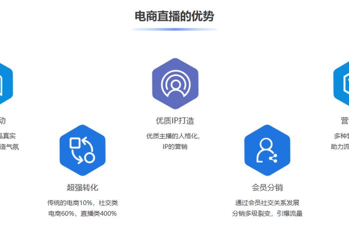 直播商城源码;直播商城小程序源码 直播商城源码;直播商城小程序源码