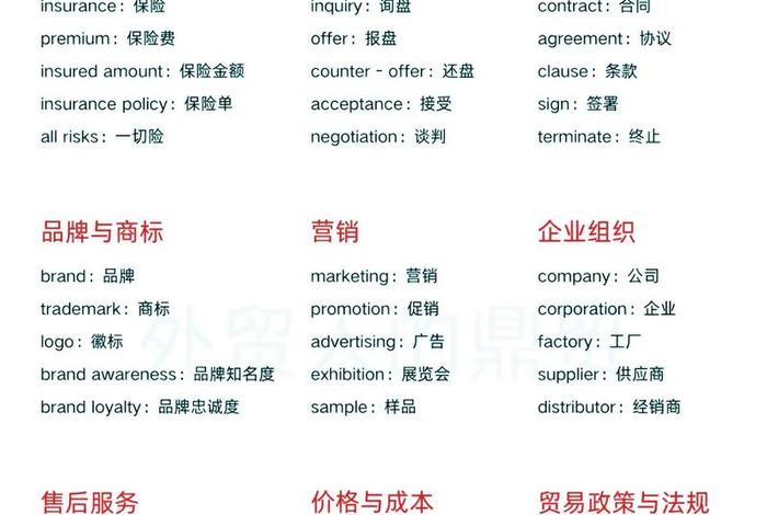 跨境电商英语单词100个 跨境电商英语单词100个怎么写 跨境电商英语单词100个 跨境电商英语单词100个怎么写