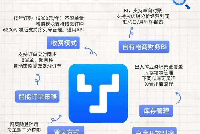 中经电商是做啥的,中经电商是做啥的啊 中经电商是做啥的,中经电商是做啥的啊