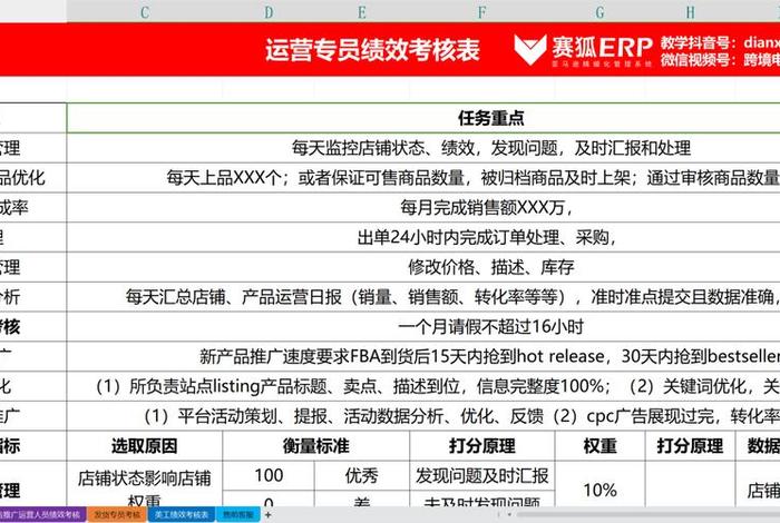 跨境电商示范园区考核指标体系表 - 跨境电商综合示范区 跨境电商示范园区考核指标体系表 - 跨境电商综合示范区