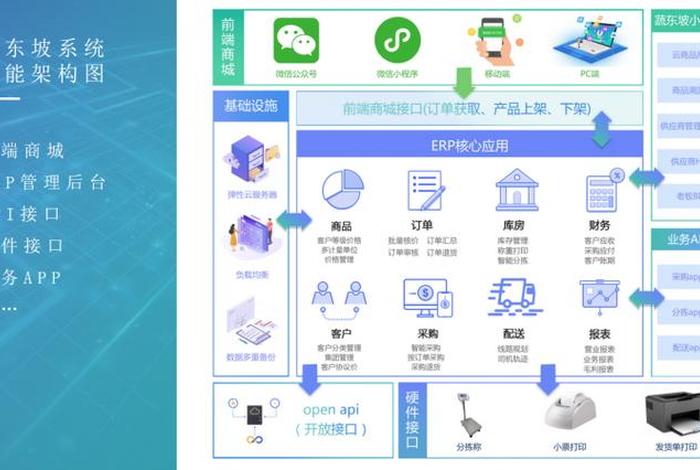 生鲜电商erp,生鲜电商erp开源方案 生鲜电商erp,生鲜电商erp开源方案
