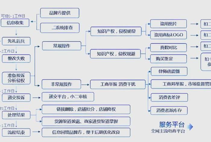 电商控价软件，电商价格管控软件