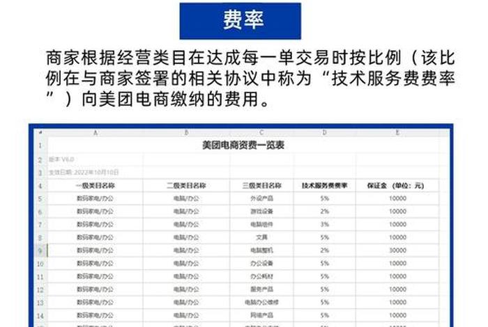 电商费是啥(电商费是啥意思) 电商费是啥(电商费是啥意思)