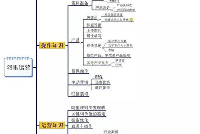阿里巴巴电商运营工资多少 阿里巴巴运营工资大概多少 阿里巴巴电商运营工资多少 阿里巴巴运营工资大概多少