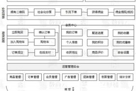 电商b2c是什么意思，b2c电商平台是什么意思
