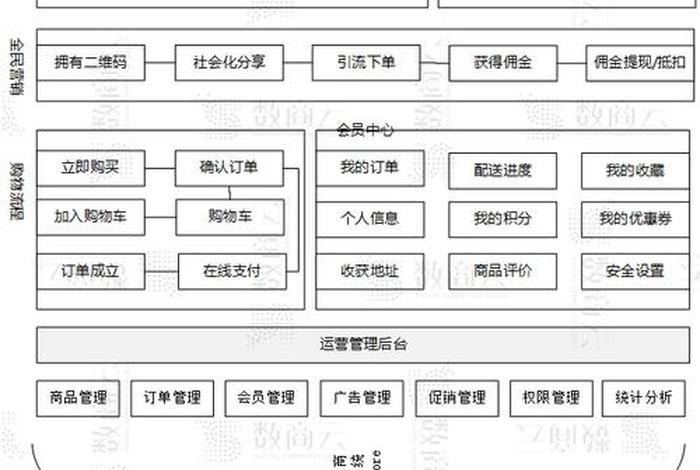 电商b2c是什么意思,b2c电商平台是什么意思 电商b2c是什么意思,b2c电商平台是什么意思