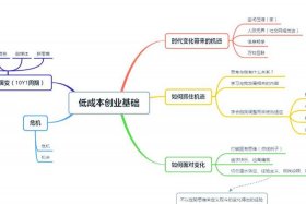 农村电商创业机会思路（农村电商创业机会思路有哪些）