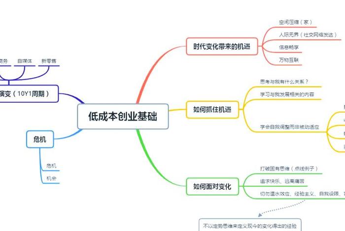 农村电商创业机会思路(农村电商创业机会思路有哪些) 农村电商创业机会思路(农村电商创业机会思路有哪些)
