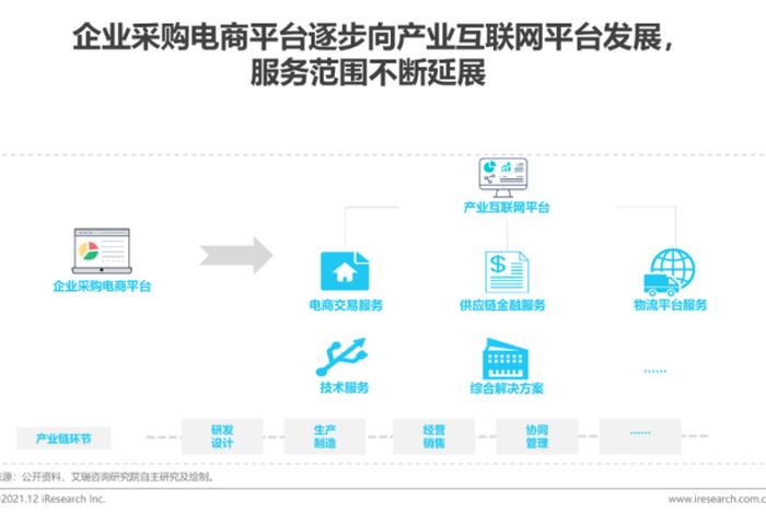 电商集成信息服务交易平台2021;电子商务集成性是什么意思 电商集成信息服务交易平台2021;电子商务集成性是什么意思
