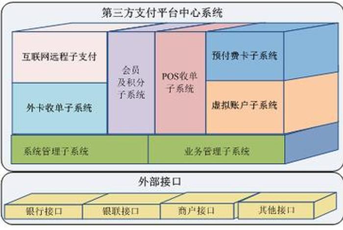 跨境电商第三方支付的试点运营；跨境电商第三方支付的试点运营模式包括