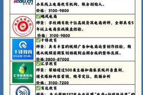 电商直播培训内容有哪些（电商直播培训内容有哪些呢）