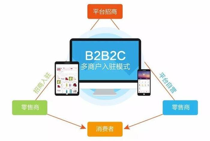 电商模式以及特点 - 电商模式以及特点有哪些