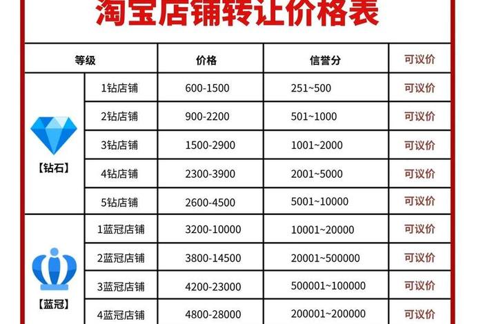 电商淘宝投资多少（做淘宝电商需要多少投资）
