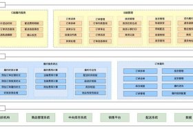电商saas如何推广，如何搭建电商的saas平台