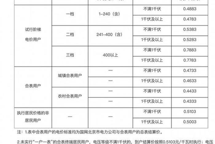 工业电商业电居民用电 哪个贵 工业电,商业电,居民电哪个贵 工业电商业电居民用电 哪个贵 工业电,商业电,居民电哪个贵