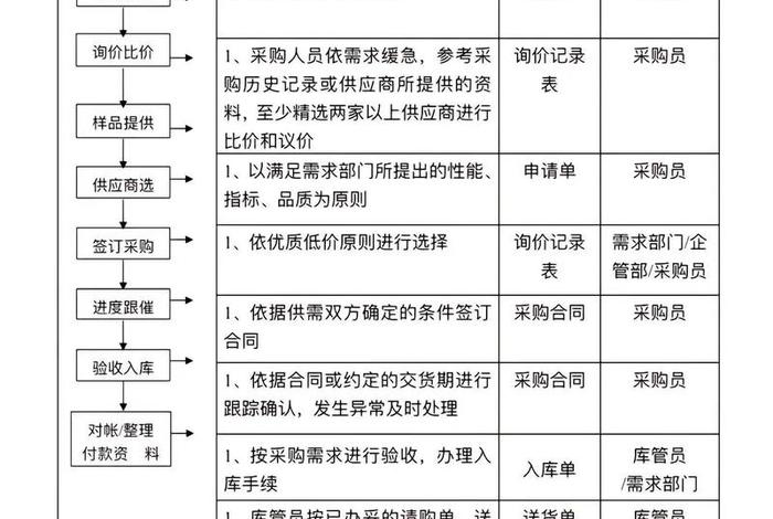 外贸采购工作流程 - 外贸采购工作流程图 外贸采购工作流程 - 外贸采购工作流程图