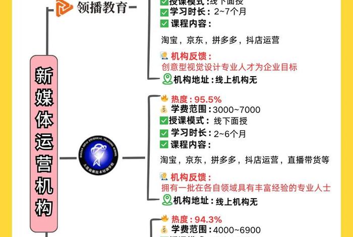 珠海电商运营培训班、珠海电商运营培训班有哪些