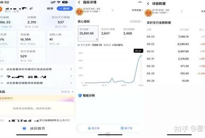电商赚钱项目 电商赚钱项目有哪些 电商赚钱项目 电商赚钱项目有哪些
