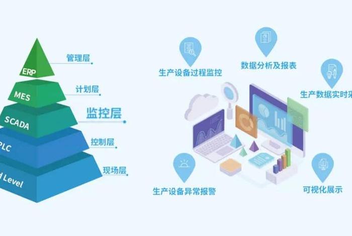 大数据技术在电商平台的数据；大数据技术在电商平台的数据采集