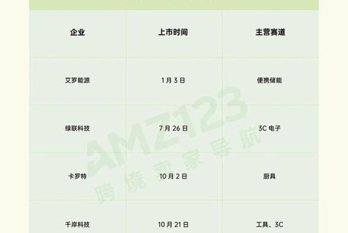 跨境电商公共服务平台年度计划；跨境电商公共服务平台年度计划怎么写
