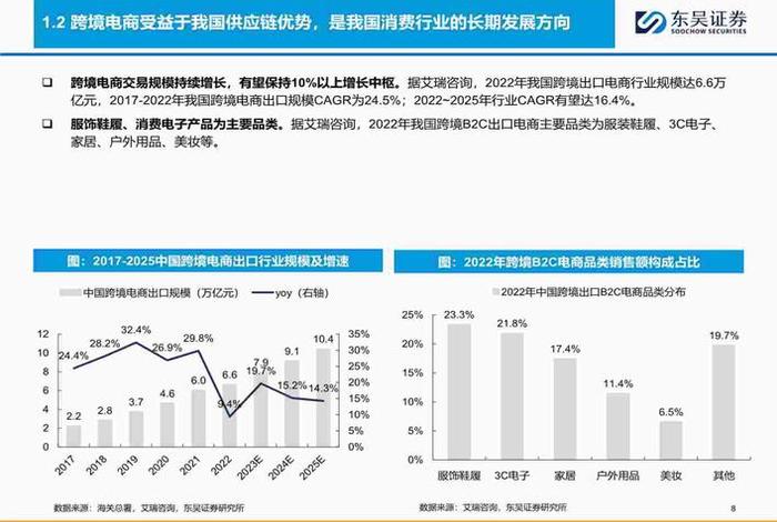 跨境电商收入 - 跨境电商收入在国内还是在国外
