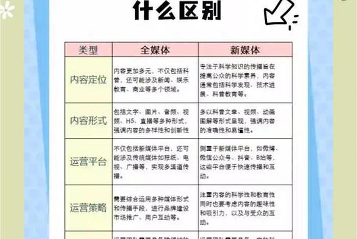电商运营和新媒体运营的区别，电商运营和新媒体运营的区别在哪
