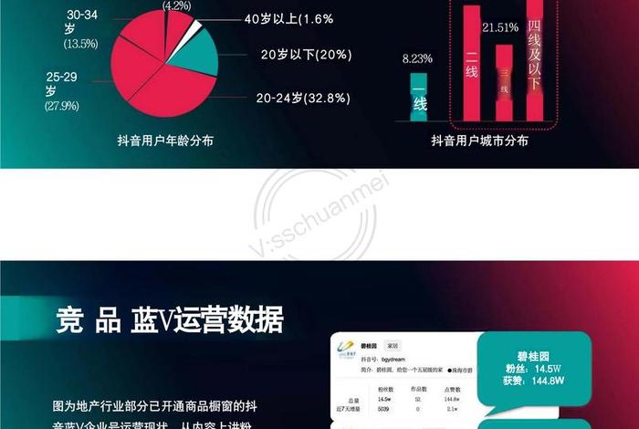房产电商运营、房地产电商运营模式 房产电商运营、房地产电商运营模式