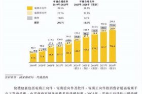 女装电商退货率飙升，女装电商退货率飙升怎么办