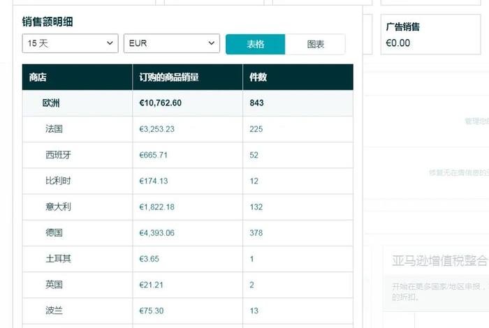 跨境电商亚马逊运营;跨境电商亚马逊运营对岗位的了解 跨境电商亚马逊运营;跨境电商亚马逊运营对岗位的了解