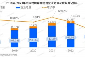 发展跨境电商促商贸物流发展，发展跨境电商促商贸物流发展的措施