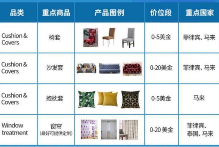 电商最好卖的十大产品有哪些 电商最好卖的十大产品有哪些品牌 电商最好卖的十大产品有哪些 电商最好卖的十大产品有哪些品牌