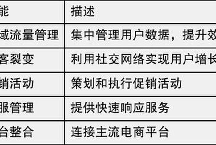 scrm电商软件,scrm软件是干什么的 scrm电商软件,scrm软件是干什么的