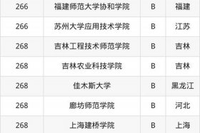 电商大学排名、电商大学排名一览表