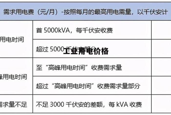 商电多少钱一平方、商电多少钱一度电 商电多少钱一平方、商电多少钱一度电