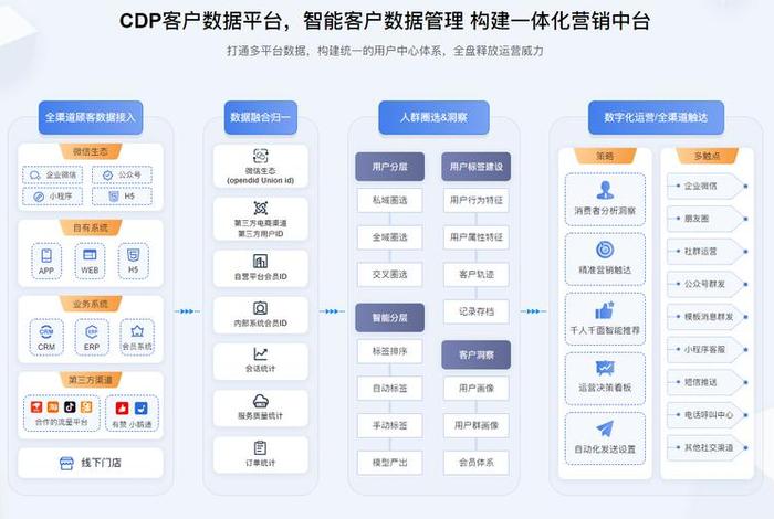 scrm电商;scrm电商软件 scrm电商;scrm电商软件