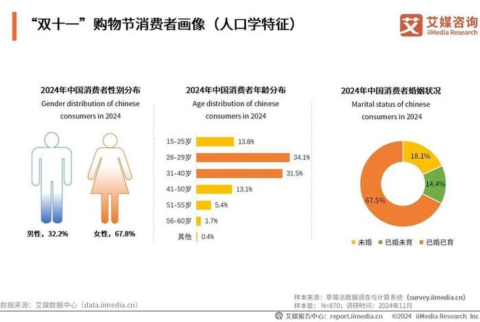 电商费用占多少比例 - 电商公司各种费用占比 电商费用占多少比例 - 电商公司各种费用占比
