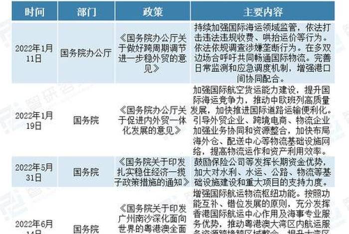 跨境电商政策最新 跨境电商政策最新解读 跨境电商政策最新 跨境电商政策最新解读