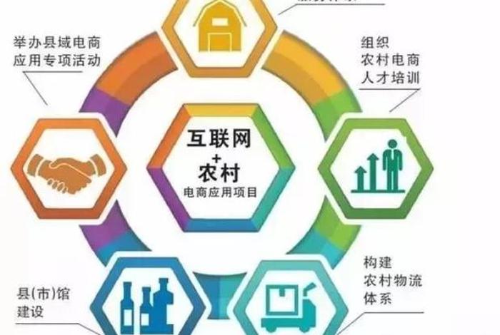 发展农村电商案例,发展农村电商的可行性方案 发展农村电商案例,发展农村电商的可行性方案