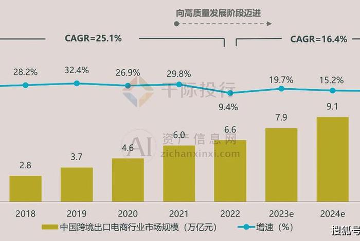 电商发展现状图片，电商发展现状图片高清