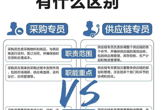 跨境电商供应链专员岗位职责,跨境电商供应链专员岗位职责内容 跨境电商供应链专员岗位职责,跨境电商供应链专员岗位职责内容