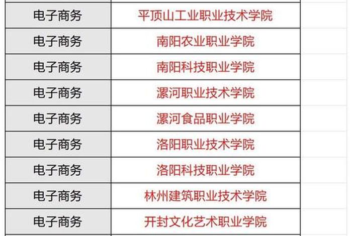 学电商最好的学校(学电商最好的学校排名) 学电商最好的学校(学电商最好的学校排名)