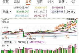 医药电商股后期走势，医药电商股后期走势如何