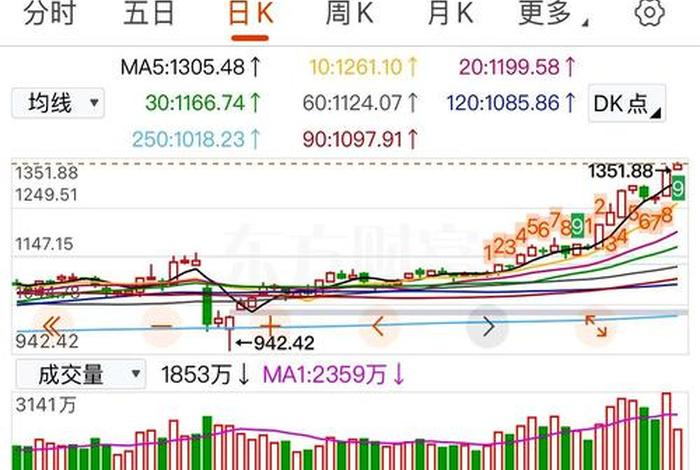 医药电商股后期走势,医药电商股后期走势如何 医药电商股后期走势,医药电商股后期走势如何