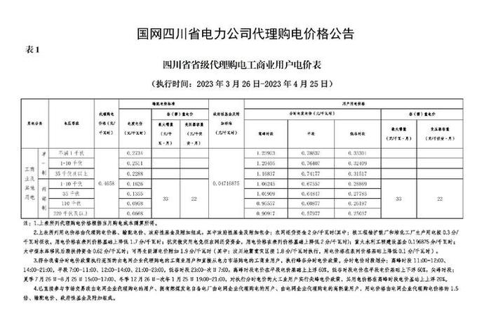 商水商电价格和民水民电差多少;商水商电价格和民水民电差多少四川 商水商电价格和民水民电差多少;商水商电价格和民水民电差多少四川