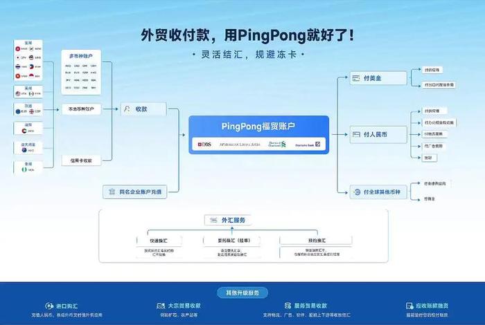 跨境电商怎么收款；跨境电商怎么收款到银行卡